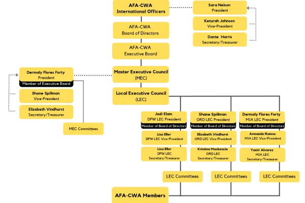 afastructure