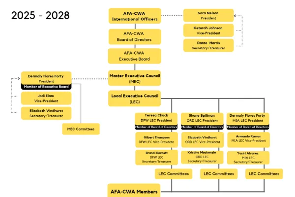 afaenvoystructure
